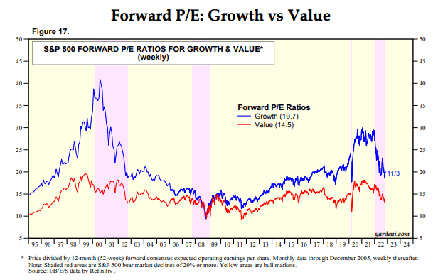 Forward PE ratio