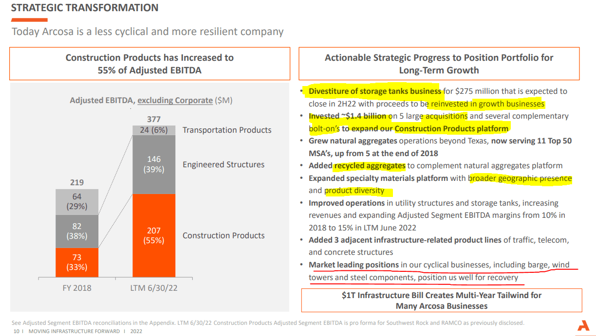 A summary of cyclicality reduction and future proofing of the company