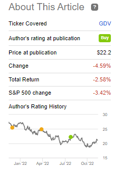 GDV Performance Since Previous Update