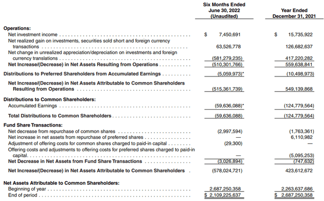 GDV Semi-Annual Report