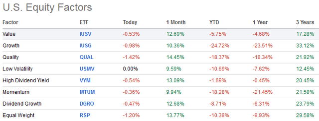 Sector Returns