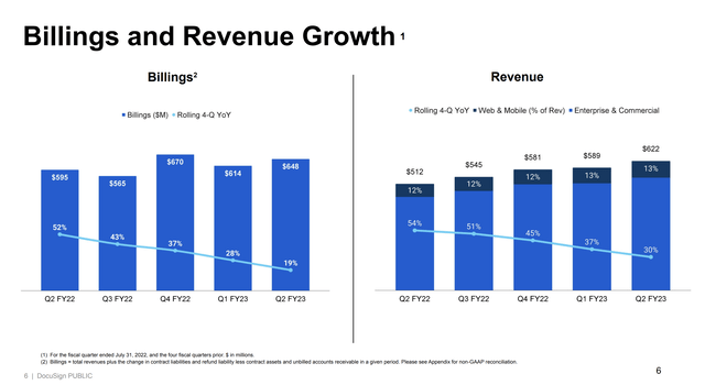 Revenue metrics slide