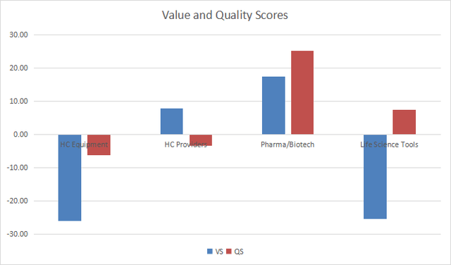 Value and quality in healthcare