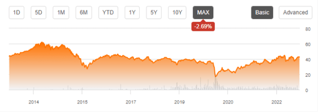 MLPX share price, without dividends