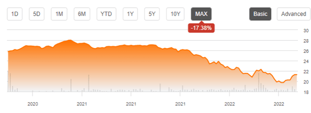 EMBD share price, without dividends