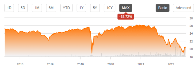TradingView on Seeking Alpha