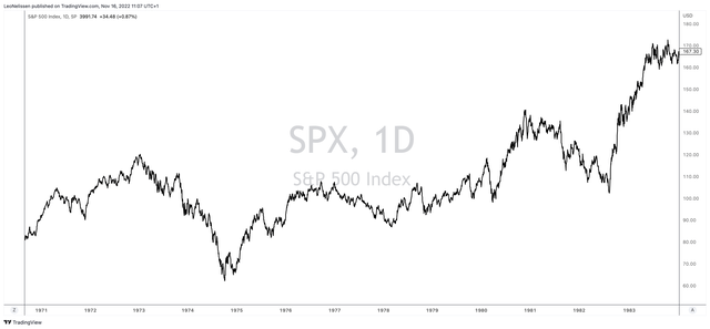 TradingView (S&P 500)