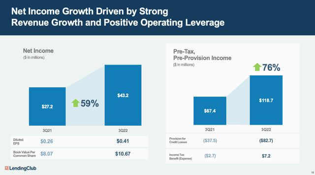 Profitability Metrics