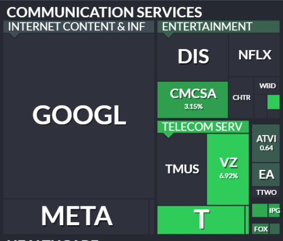 Comm Services Stocks' Dividend Yields