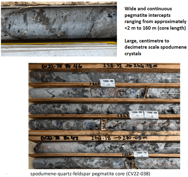 Drill cores have been seeing Large, centimetre to decimetre scale spodumene crystals
