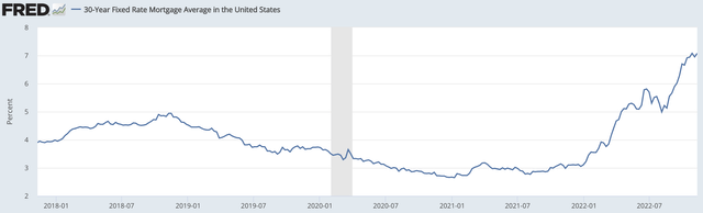 30-year fixed rate mortgage average