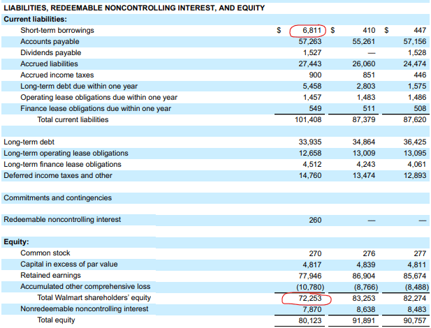 Walmart Releases Q3 FY23 Earnings