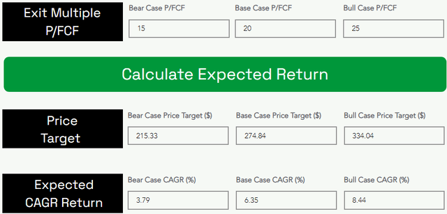 Walmart price target and expected return