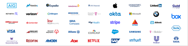 DocuSign Customer Sneak Peak - 2Q23 Investor Presentation