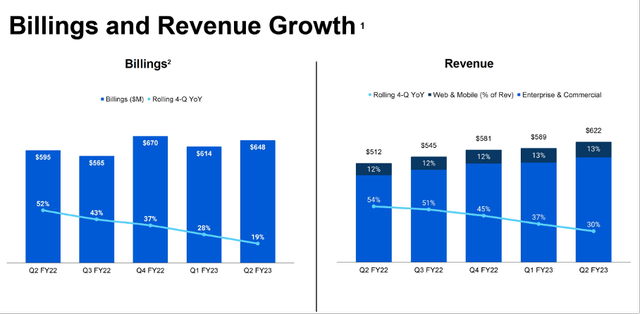 Billings and Revenue Growth - 2Q23 Investor Presentation