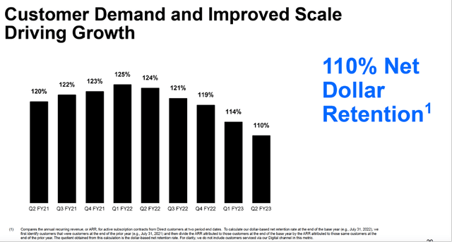 Net Dollar Retention Rate - 2Q23 Investor Presentation