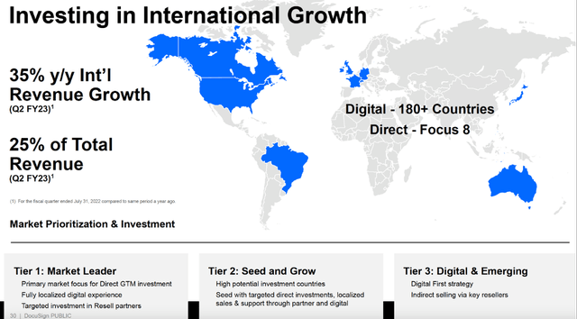 Investing in Internation Growth - 2Q23 Investor Presentation