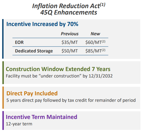 Figure 1 – Inflation Reduction Act 45Q enhancements