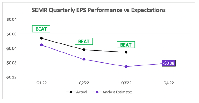 Semrush Q3 earnings EPS beat analysts expectations