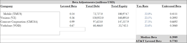 Beta Calculation