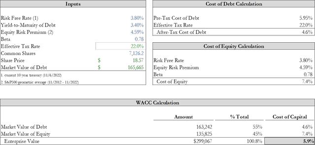WACC Calculation