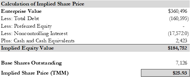 Share Price-TMM