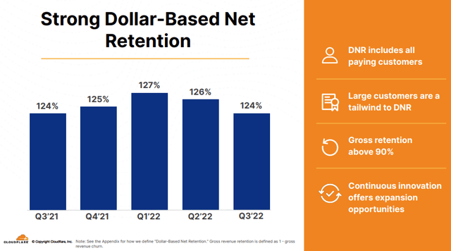 NET Dollar-Based Net Retention Rate