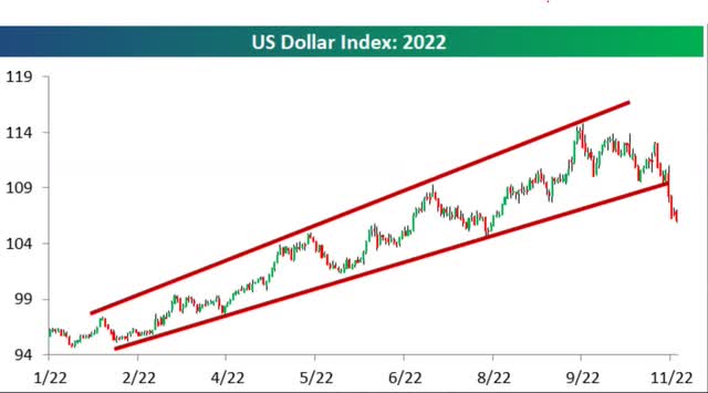 US dollar