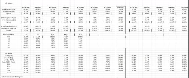 Year to date returns