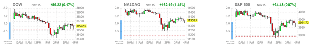 market averages