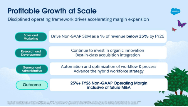Management is targeting a mid-20% operating margin in the longer-term.
