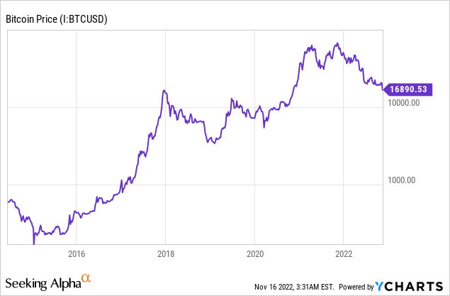 Bitcoin price today: Crypto week at a glance: Bitcoin drops below