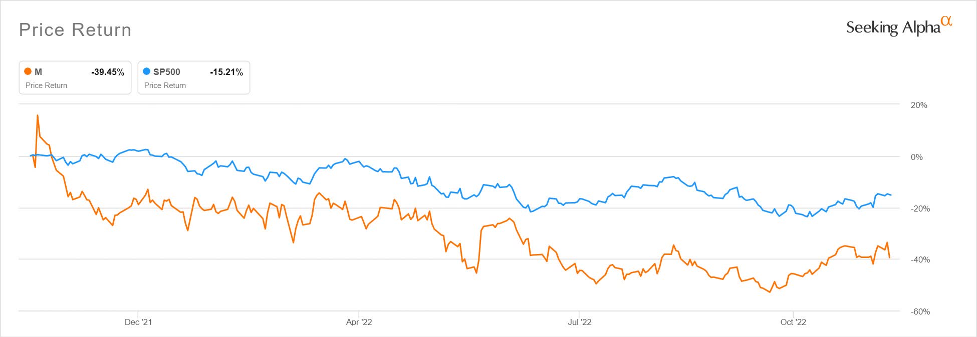 Macy's 2023 preview All eyes on inventory, margin guidance ahead (NYSE