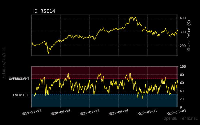 Is Home Depot Ready To Be Built Back Up? (NYSE:HD) | Seeking Alpha