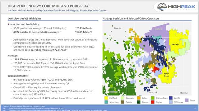 HighPeak Energy Map Of Leases Operated