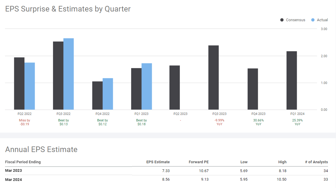 Alibaba: Q2 Signals Confidence Through $15 Billion Of Additional ...