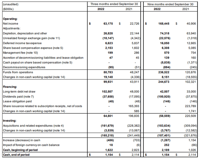 Cash Flow Statement