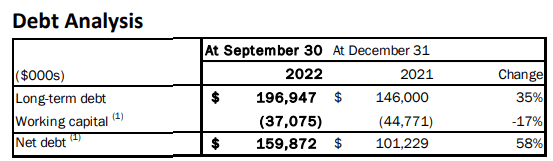 Net Debt Calculation