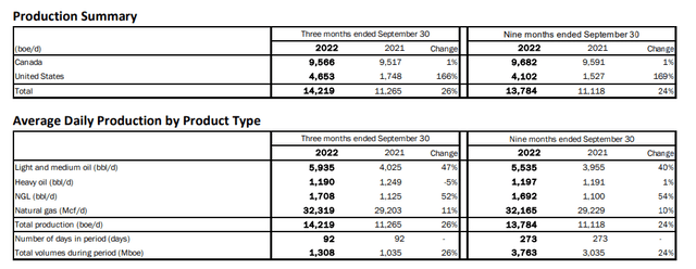 Production Result