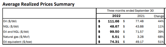 Realized Prices