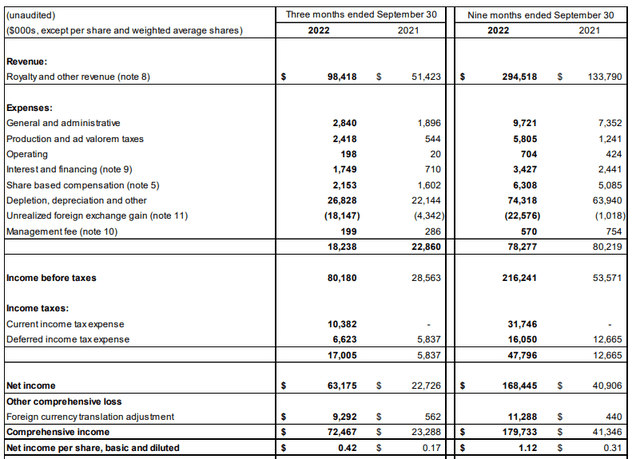 Income Statement