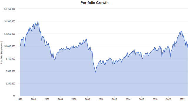 Portfolio Visualizer