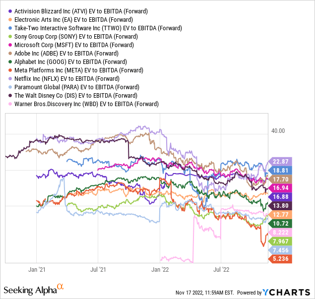 Activision Blizzard Stock Price Soars 38% on $69 Billion Microsoft Bid