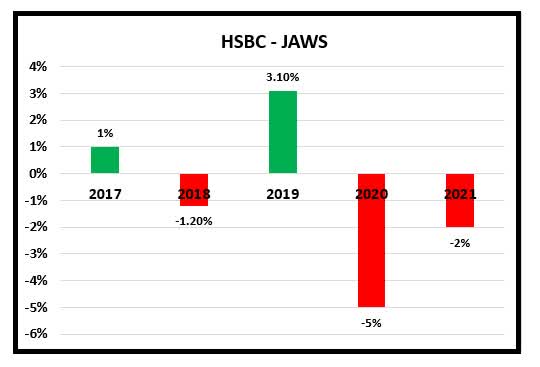 HSBC jaws