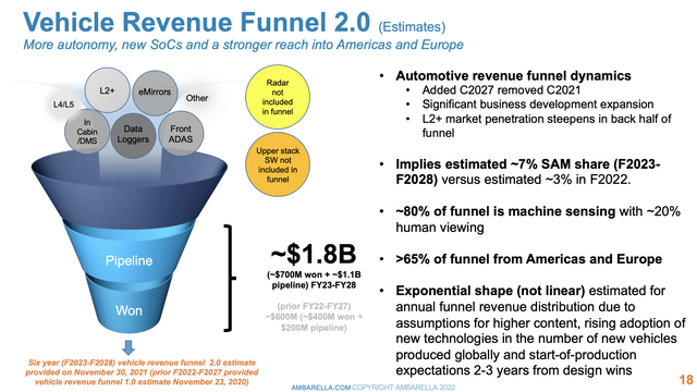 Auto Revenue slide