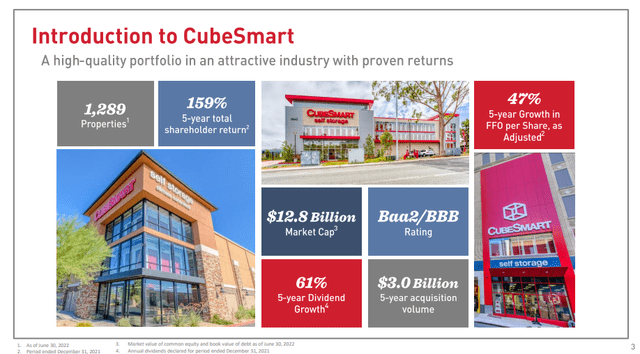 CubeSmart Investor Relations