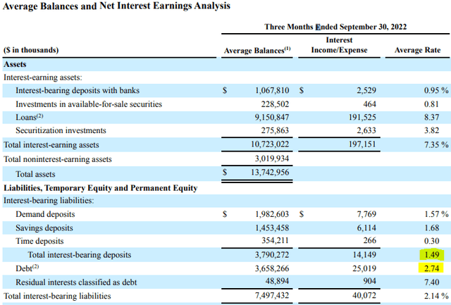 3Q22 Average Balances and Net Interest Earnings Analysis