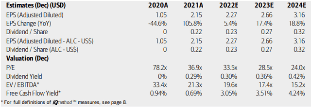 Alcon: Earnings, Valuation, Free Cash Flow Forecasts