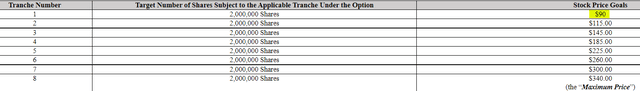 The Trade Desk CEO compensation