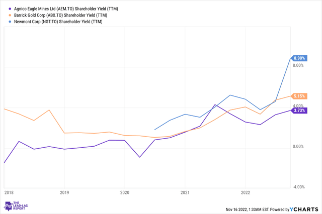 Ishares Msci Global Gold Miners Etf Price